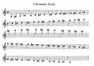 Chromatic scale